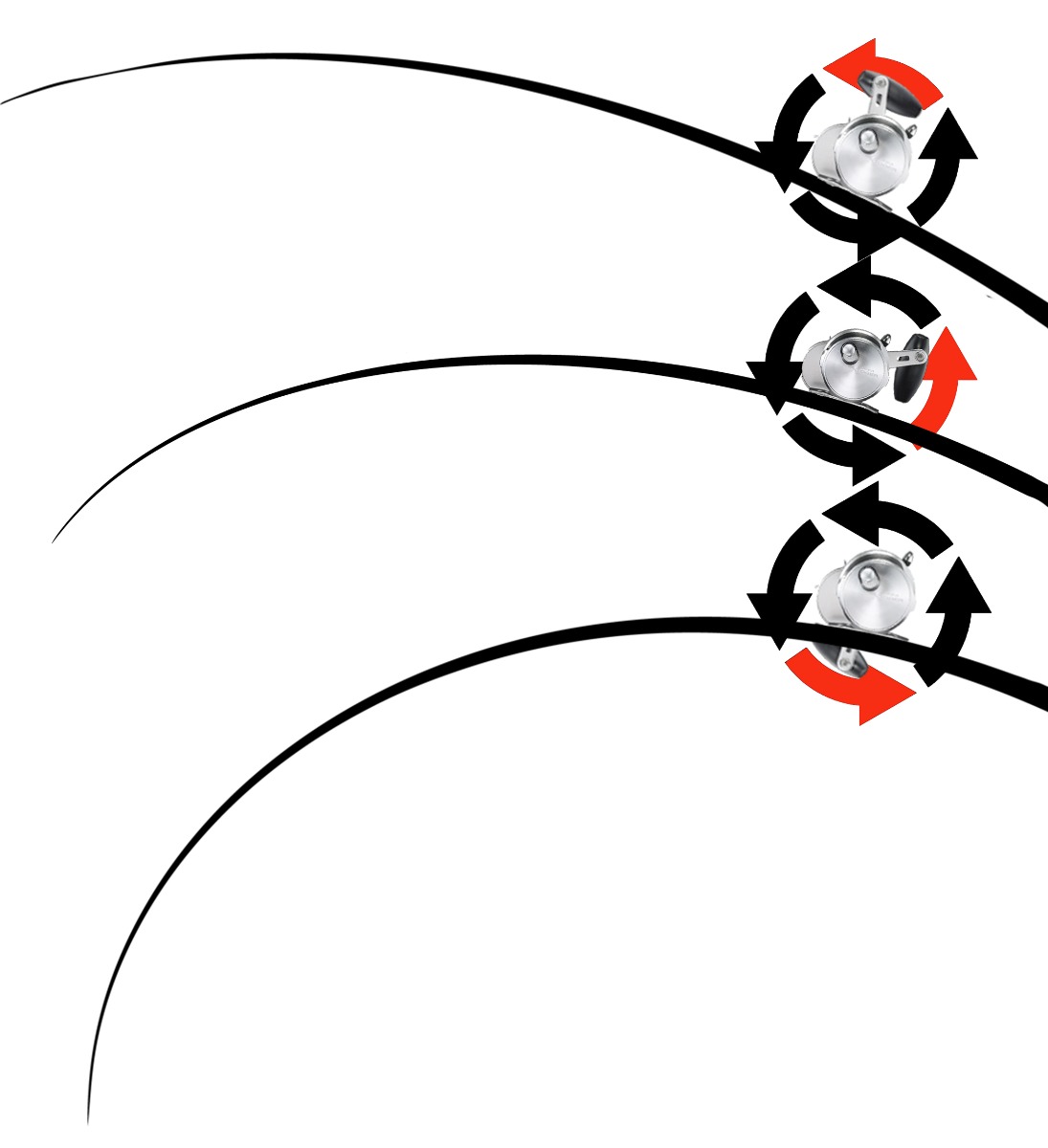 Three black rod curves showing vertical jigging rhythm. Top: rod extended with reel handle upright. Middle: slight bend with handle tilted backward. Bottom: deep bend with handle rotated downward. Red and black arrows show reel and rod motion sequence.