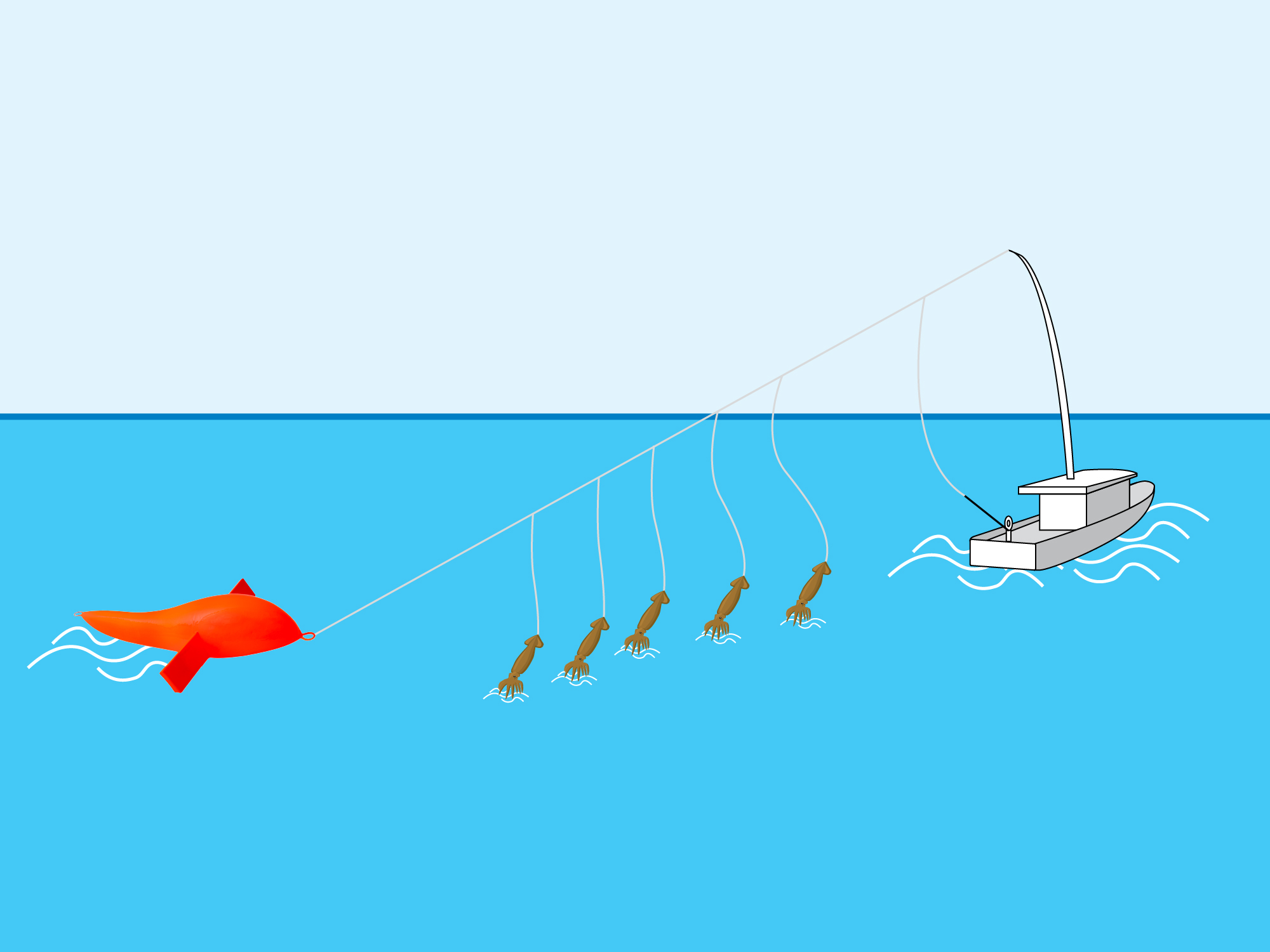 Illustrated offshore trolling setup showing a boat pulling a line with a red surface lure and five squid-style teaser baits staggered behind it in the water.